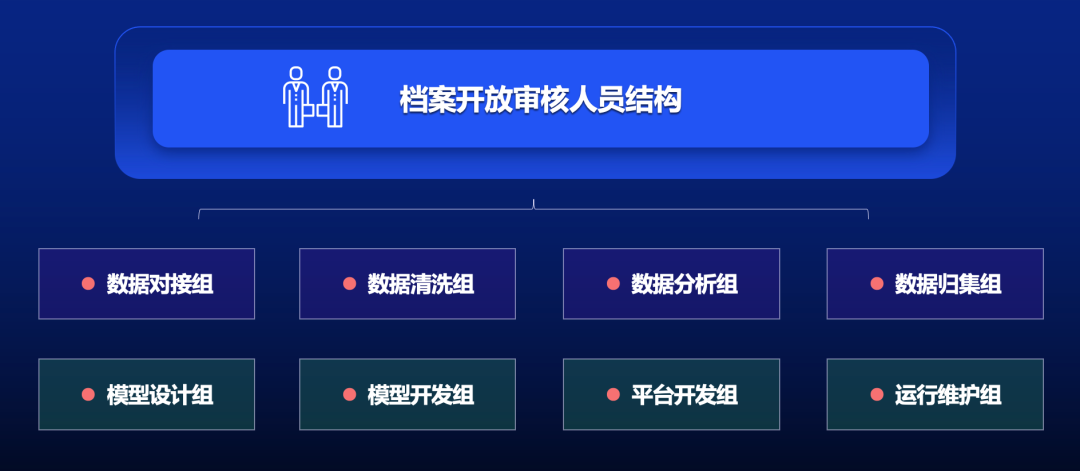 AI赋能档案开放审核：实战 配图 7