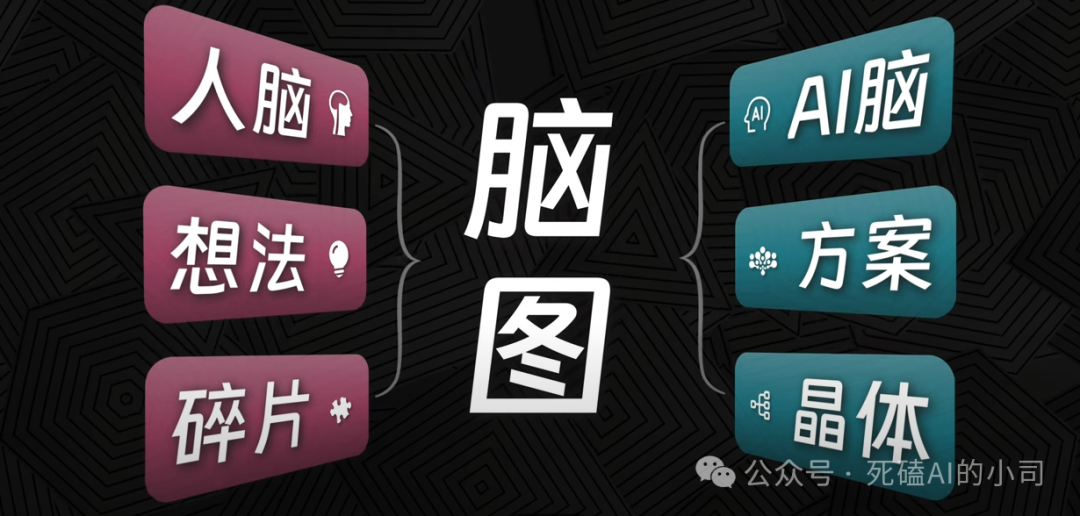 AI知识泛滥的年代，“脑图+AI”=“埃迪+毒液”：未来工作流的黄金组合，你掌握了吗？ 配图 2