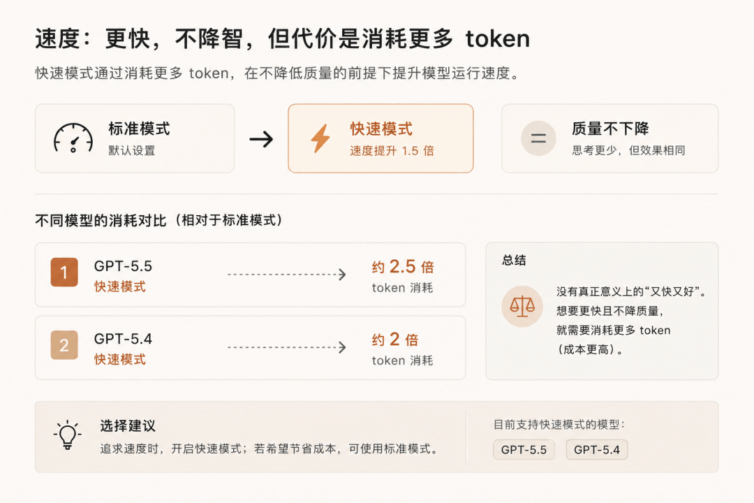 写给 Codex 小白用户的全网最详细教程：从 0 到 1，把它真正用起来 配图 8