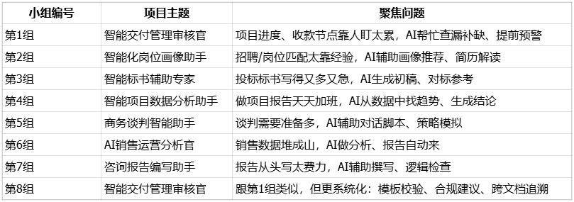 AI 员工