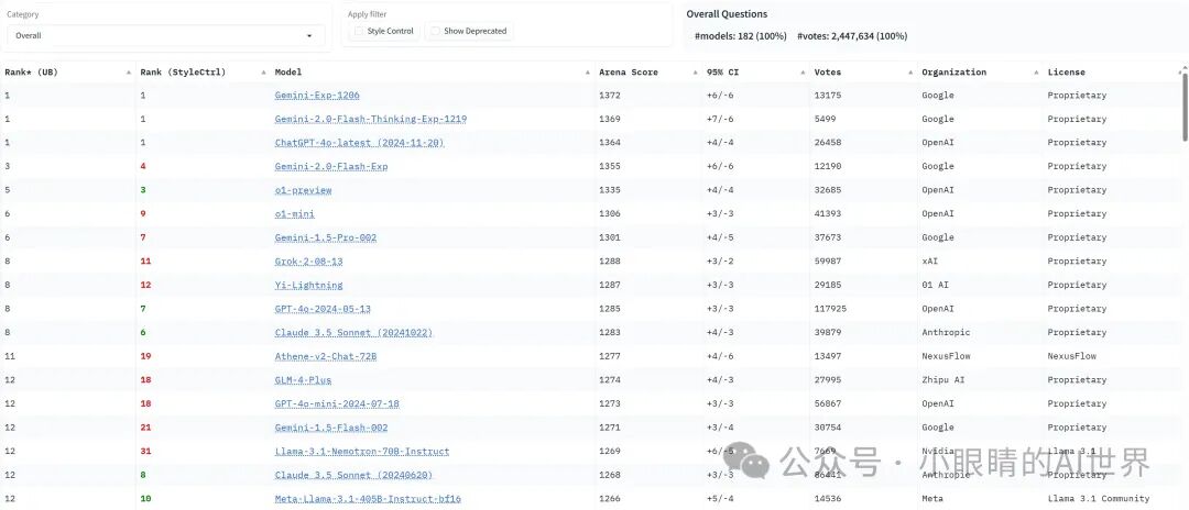 Gemini 2.0重磅来袭！AI实力再进化，你准备好了吗？ 配图 2