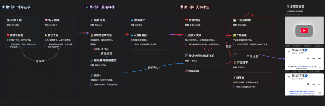 骚操作！把 Obsidian CEO 神级 Skill 灌进 Gemini，秒出 12 套知识图谱，太离谱！ 配图 4