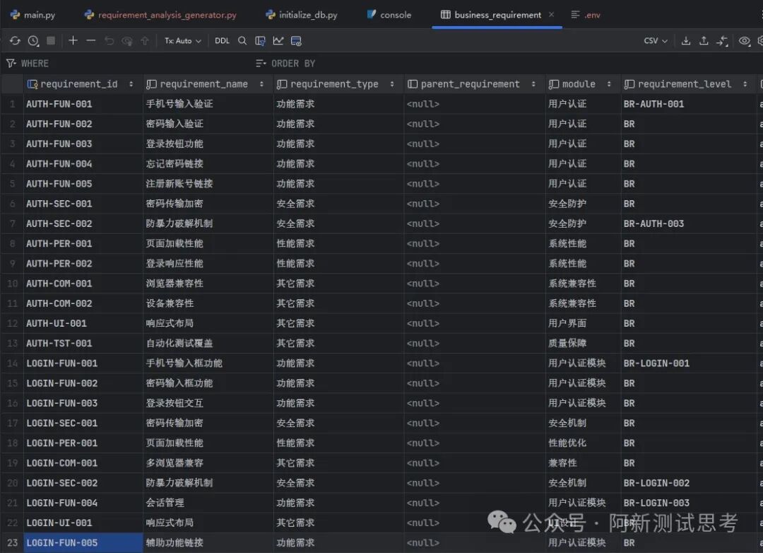基于AI的测试需求分析智能体全流程解析 配图 5