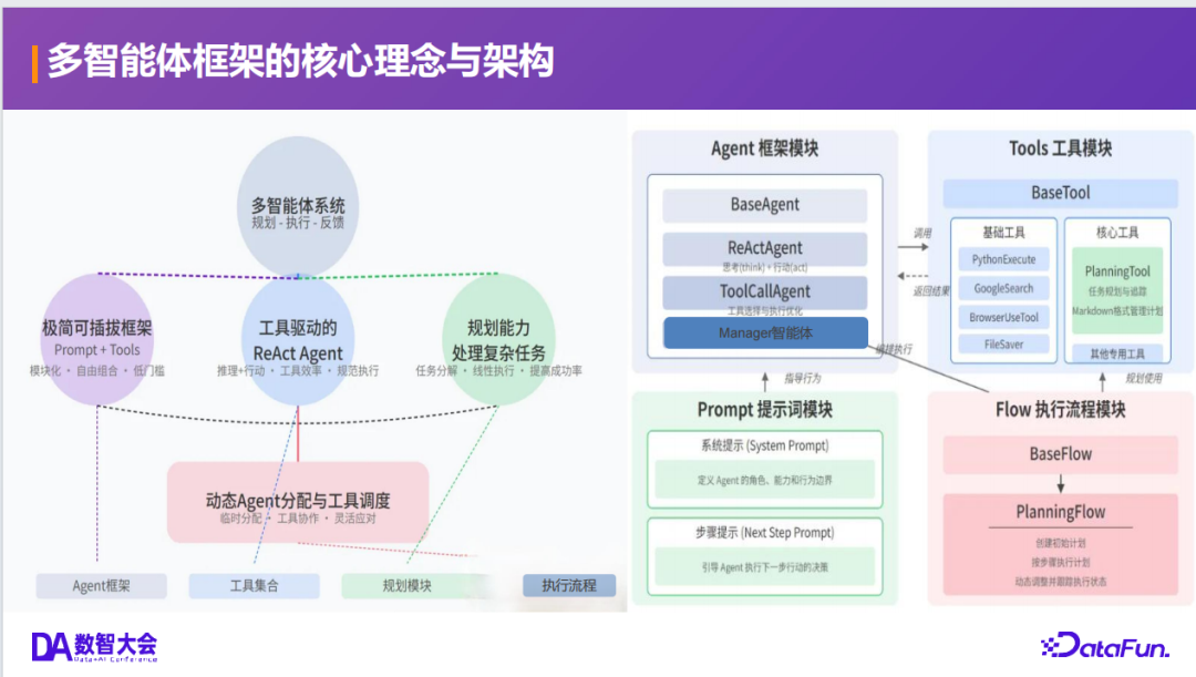基于多 Agent 协作的智能营销闭环：洞察、触达与转化 配图 6