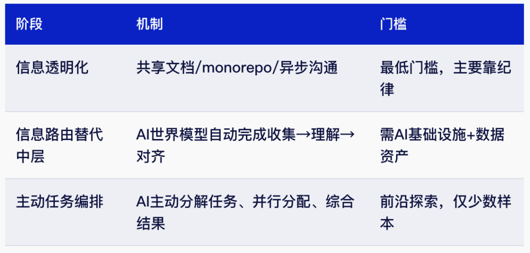 超级个体时代｜腾讯研究院3万字报告 配图 16