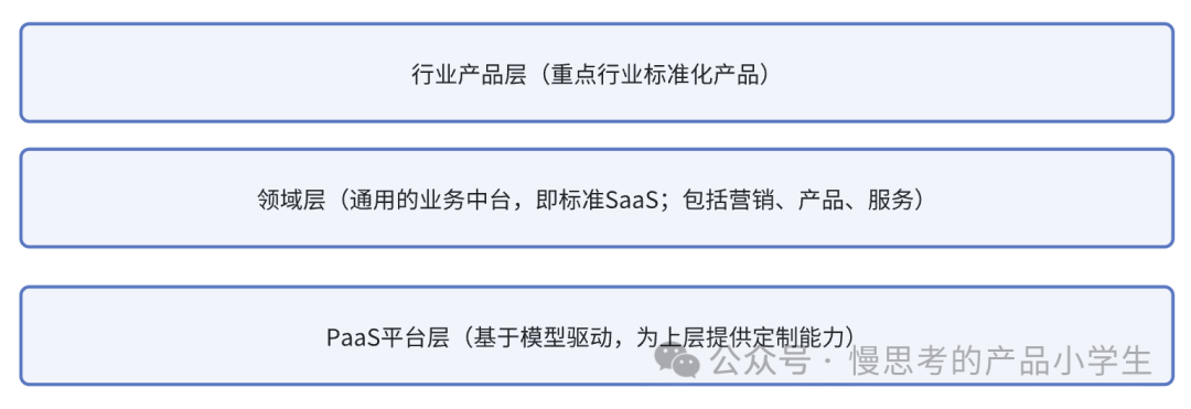 LangChain 框架