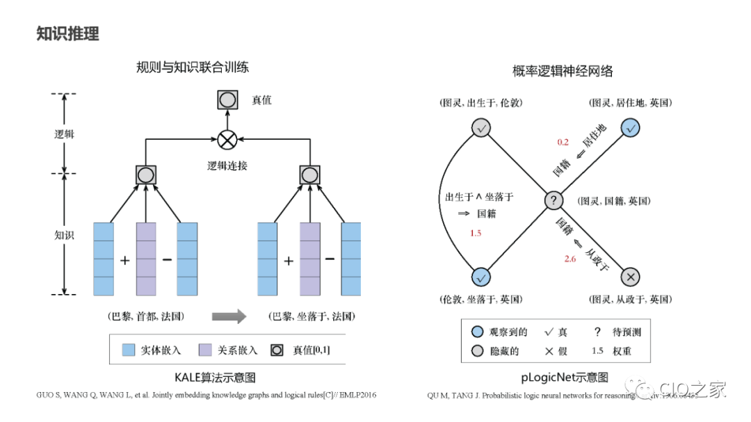 教研教改：知识图谱构建实践 配图 27