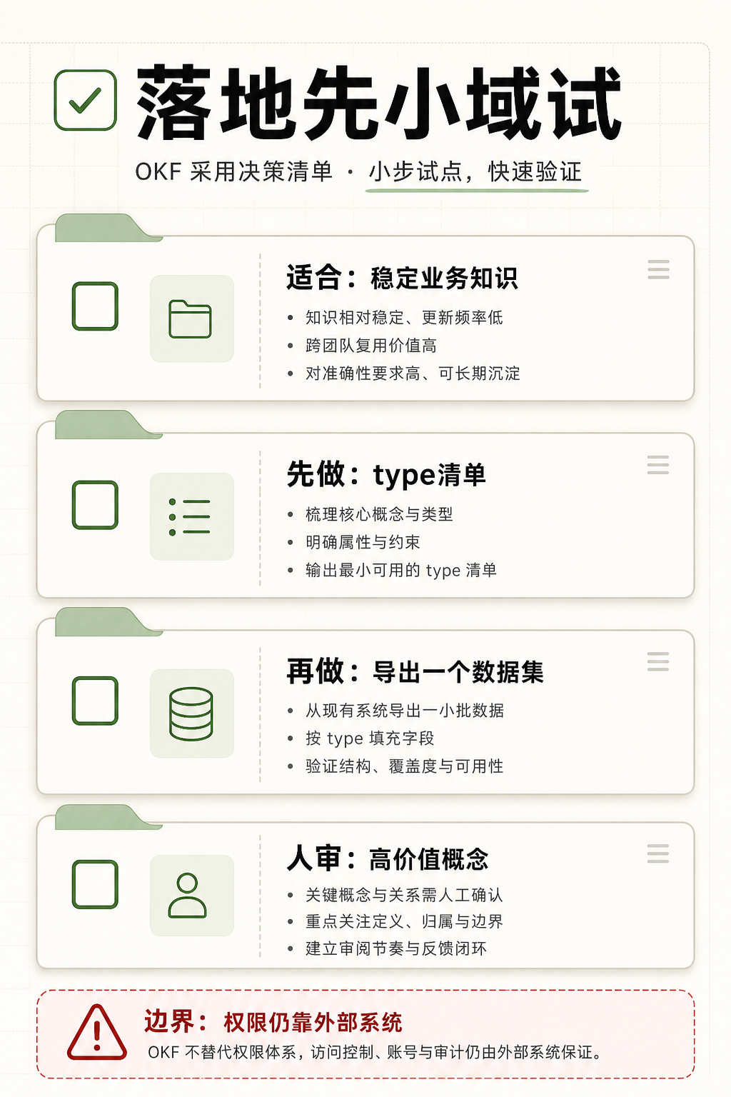 Google 的 Open Knowledge Format (OKF)，想把 Agent 需要的组织知识装进文件夹 配图 5
