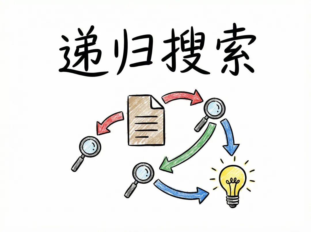 RLM递归机制