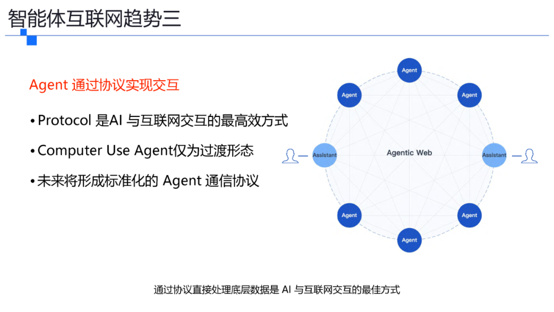 一文了解智能体协议 MCP .  A2A . ANP . AGORA 配图 6