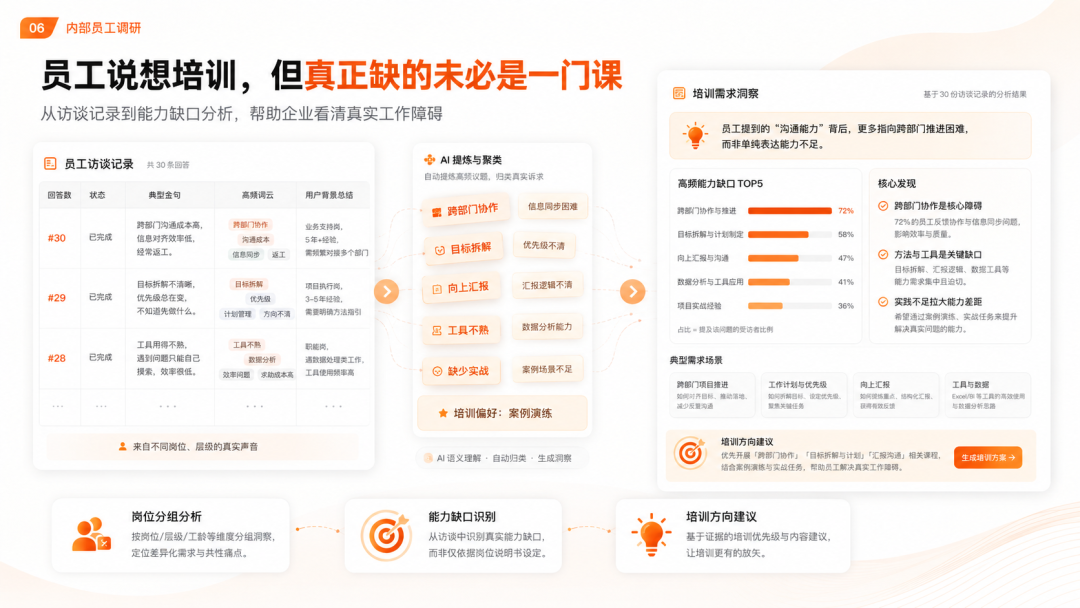 AI 访谈六个通用场景：哪些业务问题值得先用 AI 问清楚？ 配图 6