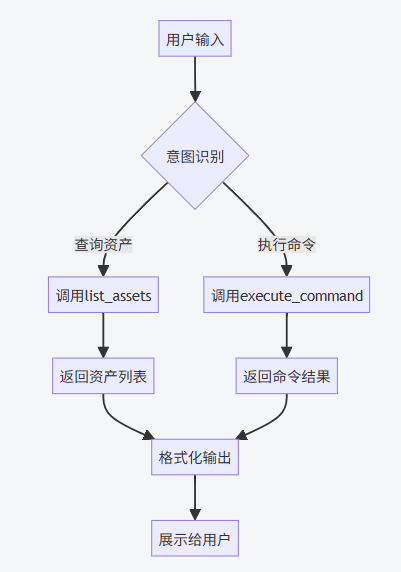 AIOps探索：基于Coze和Jumpserver做运维智能体 配图 2