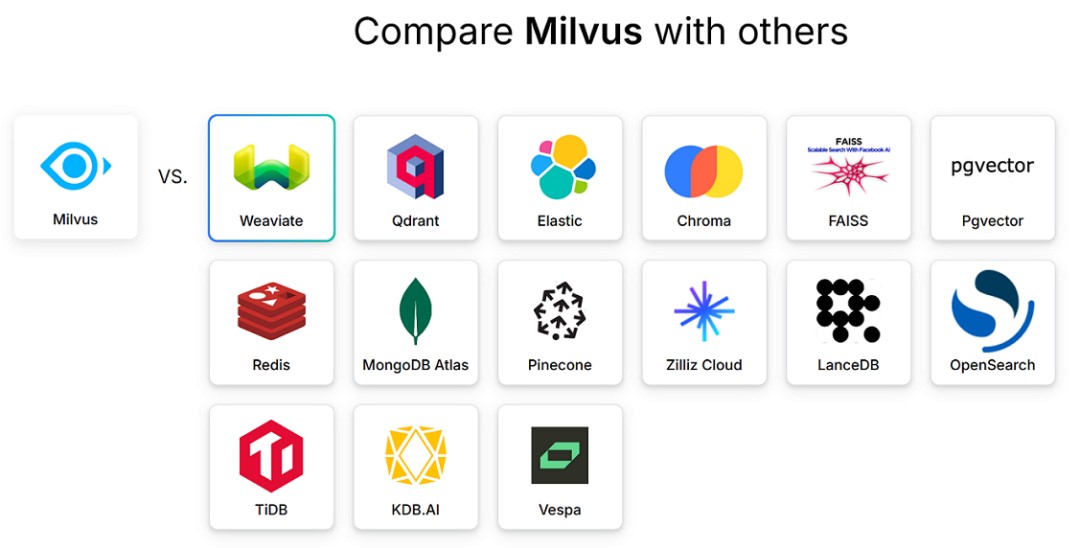 好未来 × Milvus落地实践 配图 4