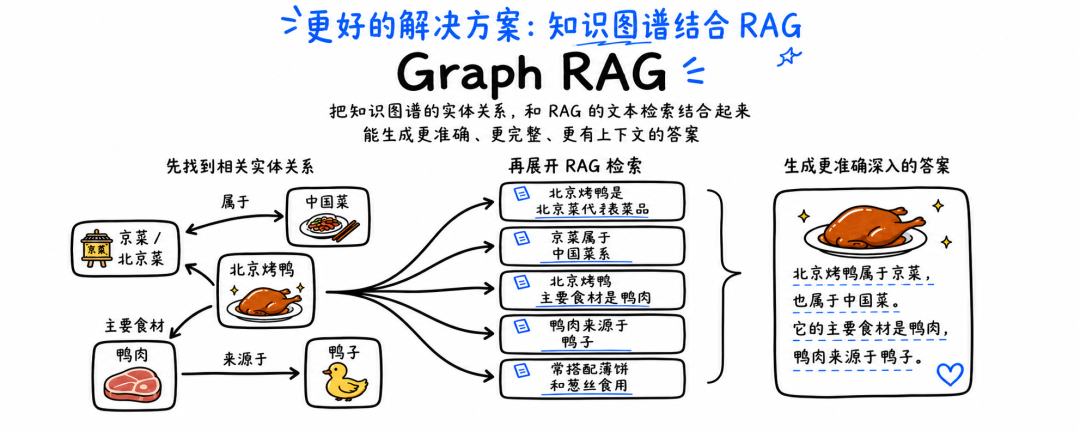 搭建本地知识图谱后，我的编程习惯改变了 配图 4