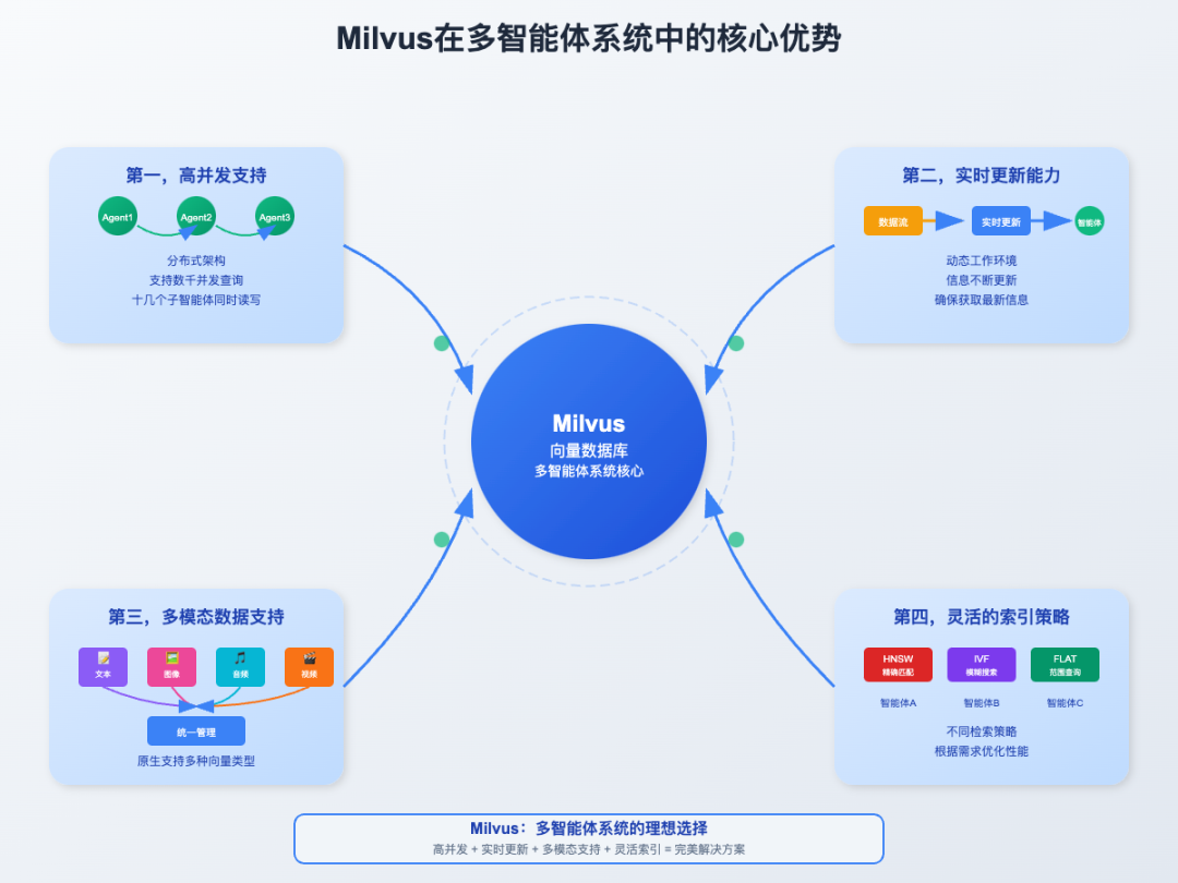 AI 大模型应用落地到底选用单智能体架构还是多智能体架构？ 配图 7