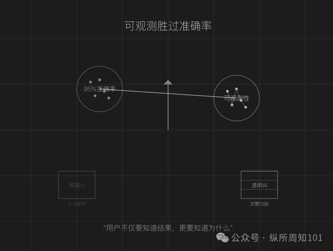 RAG之父：部署RAG Agents的10个经验教训 配图 10