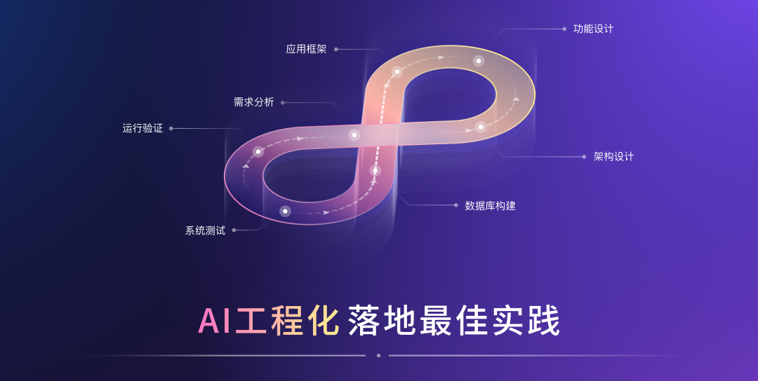 AI工程化最佳实践：从技术狂欢到确定性红利