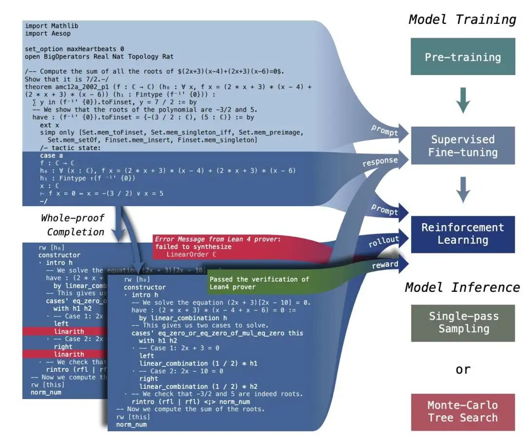 致敬小镇做题家的OpenAI o1 配图 13