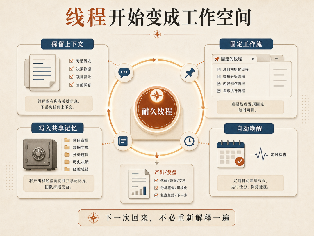 耐久线程：下一次回来，不必重新解释一遍。
