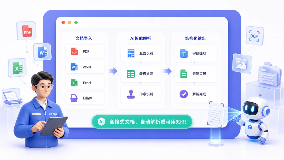 知识管理