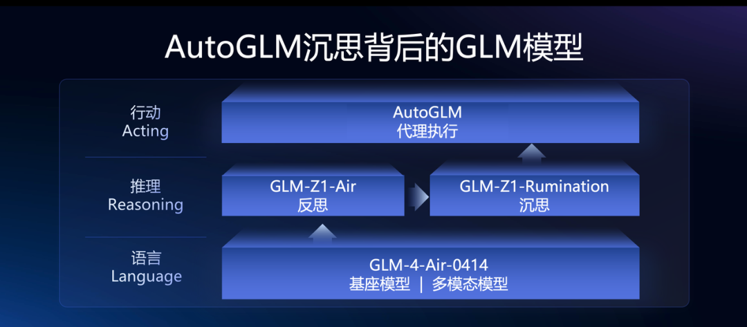 智谱干了件好事儿，免费不限量，这是国内首个正经给用户使用的通用智能体 配图 6