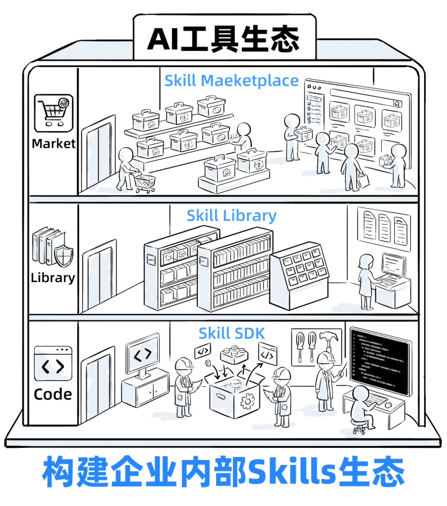 一个Skills，我卖了5万！ 配图 9