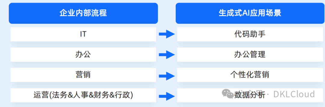 万亿赛道！生成式AI产业落地解决方案深度分析 2024 配图 3