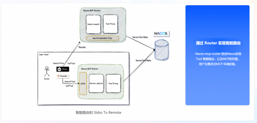 Nacos 3.0 架构全景解读，AI 时代服务注册中心的演进 配图 13