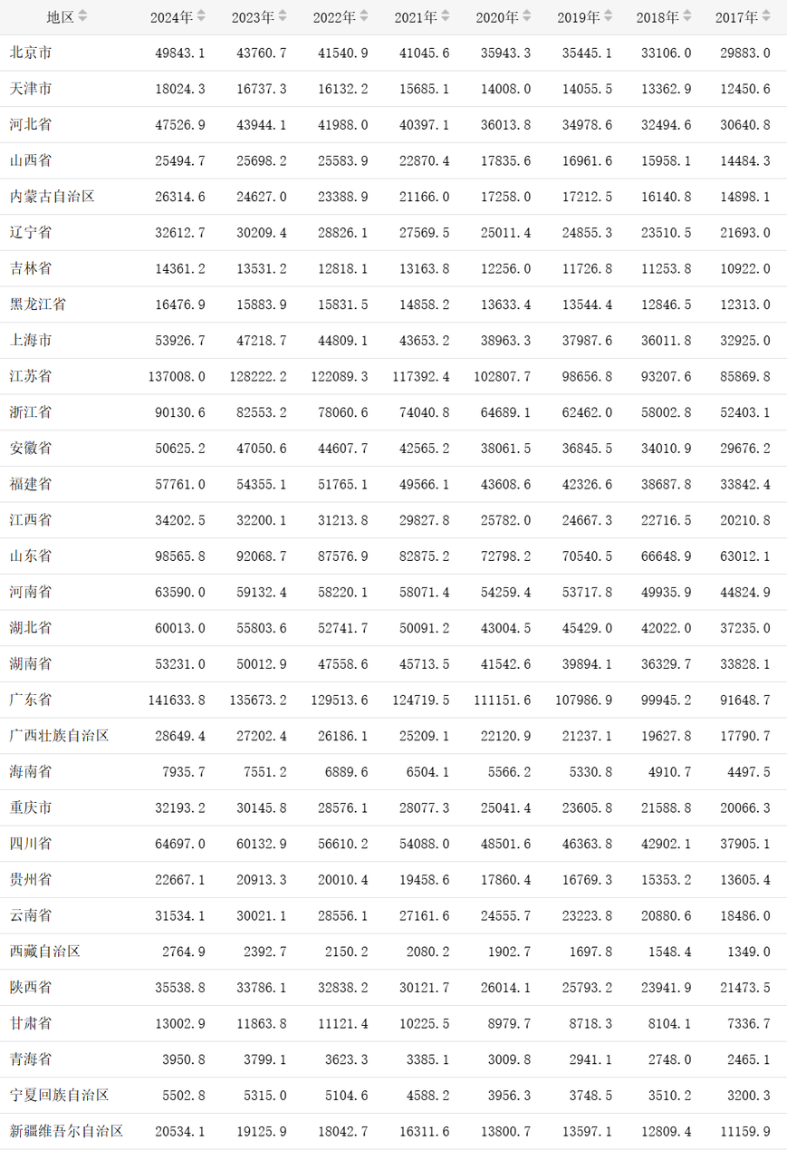 如愿以偿！Qwen3-VL再开源30B-A3B，附实测！ 配图 14