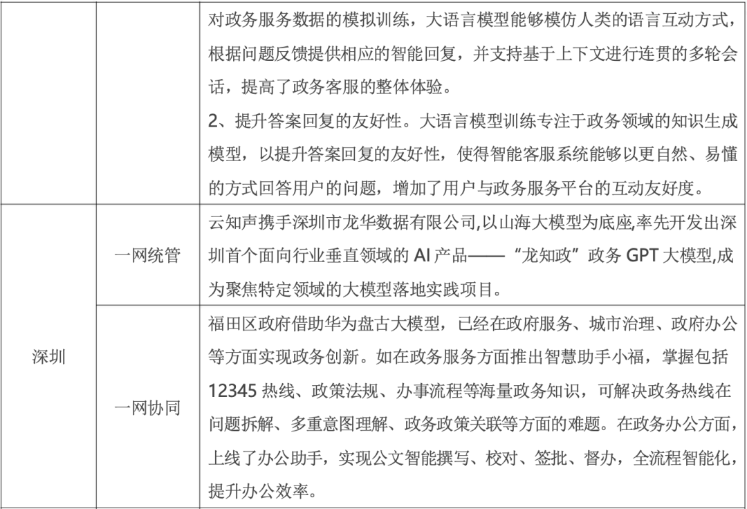 政务大模型：推动数字政府建设的新引擎 配图 9
