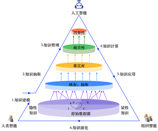 从数据中台到AI中台 企业需要哪个 配图 10