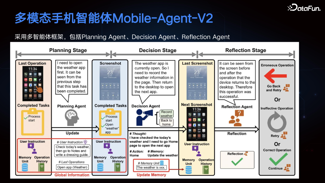 多模态手机智能体 Mobile-Agent 配图 17