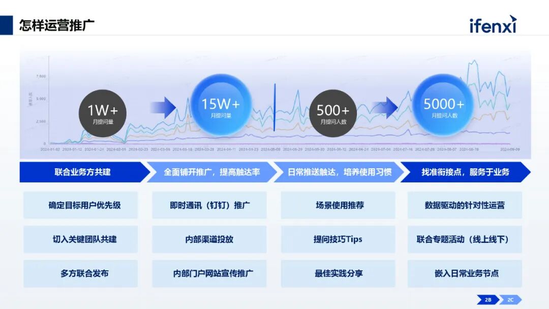 AI+知识管理，助力企业高效创造价值 配图 11