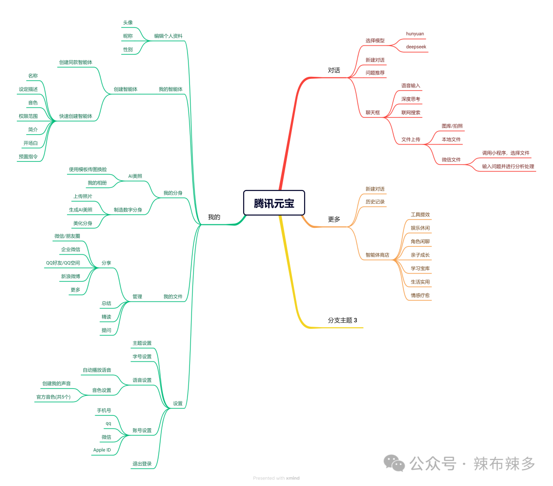 竞品分析报告——腾讯元宝 配图 27