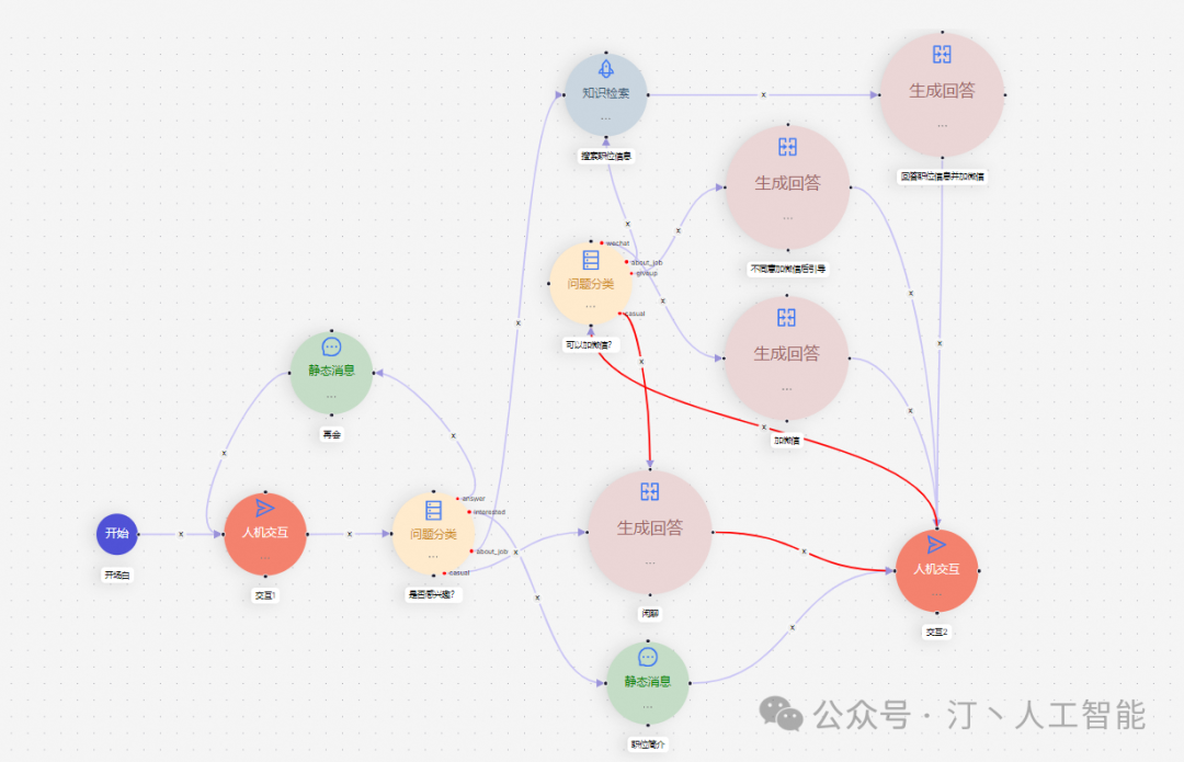 RAG+Agent人工智能平台：RAGflow实现GraphRA知识库问答，打造极致多模态问答与AI编排流体验 配图 15