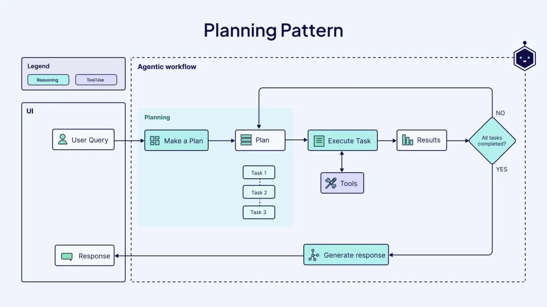 planning-pattern.jpg