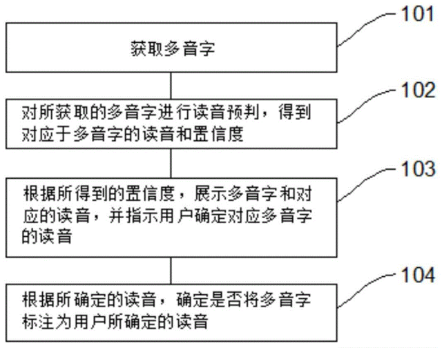 探索——智能语音对话原理 配图 18