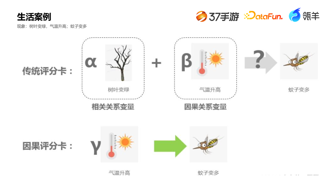 37手游在 AI 智能分析的探索 配图 3