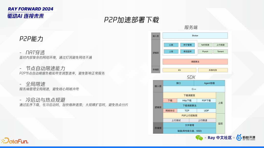 Ray 在微信 AI 计算中的大规模实践 配图 13