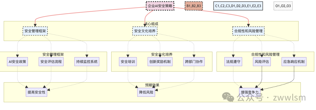 深入探讨提示工程的攻击与防范：从理论到实践【附大语言模型提示注入攻击安全风险分析报告】 配图 26