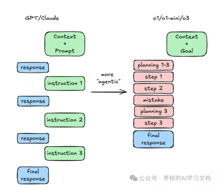 DeepSeek 企业职场提示词技巧攻略 （建议收藏）