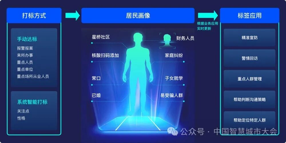 面向网格现代化治理场景的AI大模型解决方案 配图 2