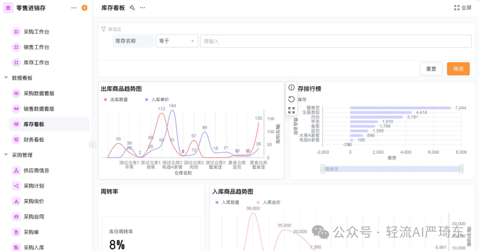 一文详解 AI如何改造老旧ERP？ 配图 4