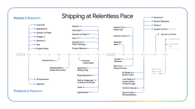 Gemini接管搜索、全家桶秒变通用Agent ，以及Google Glass is so back！｜直击Google I/O 配图 4