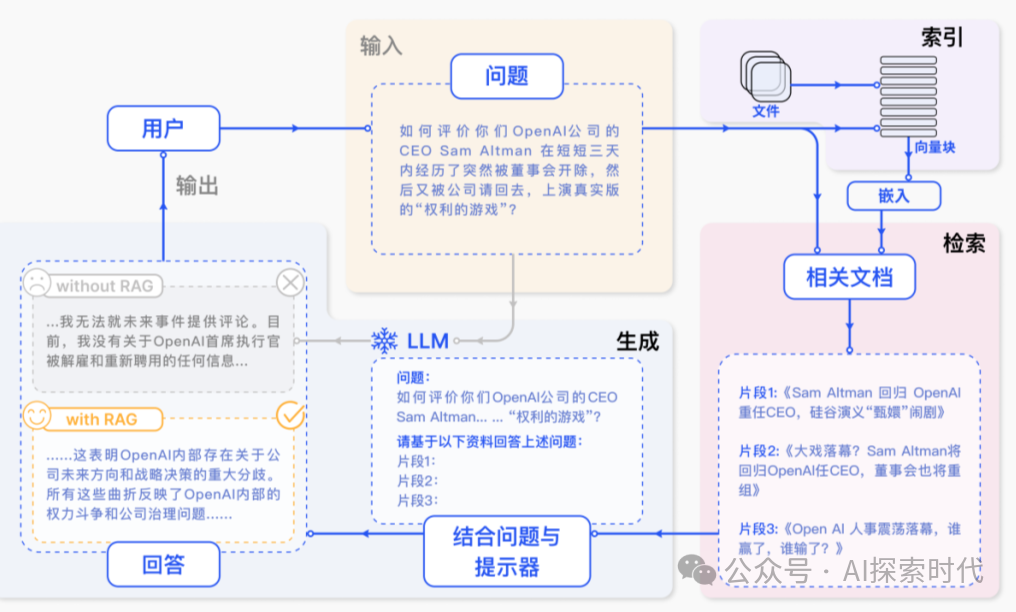 关于基于RAG技术的智能客服系统解决方案 配图 3