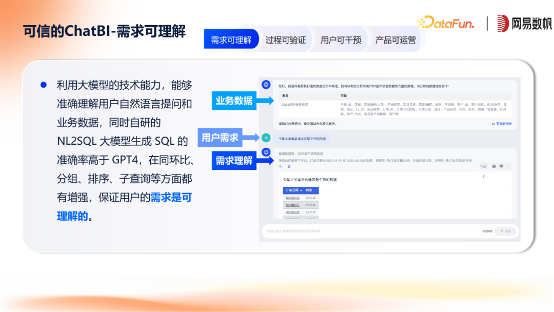 网易数帆ChatBI与领域模型方案 配图 6