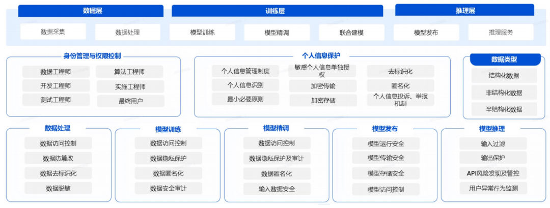 腾讯云生成式AI产品解决方案深度分析 2024 配图 23