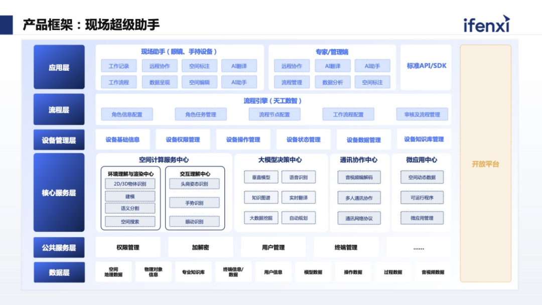 AI+AR结合工业现场，构建虚实融合的空间智能应用 配图 9
