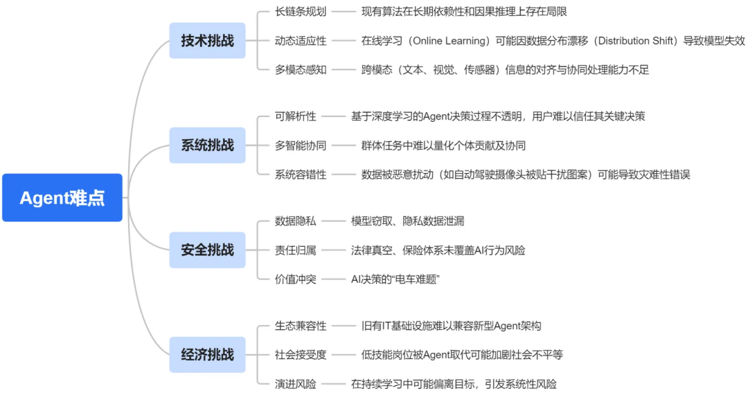 一文搞懂：RAG、Agent与多模态的行业实践与未来趋势 配图 20