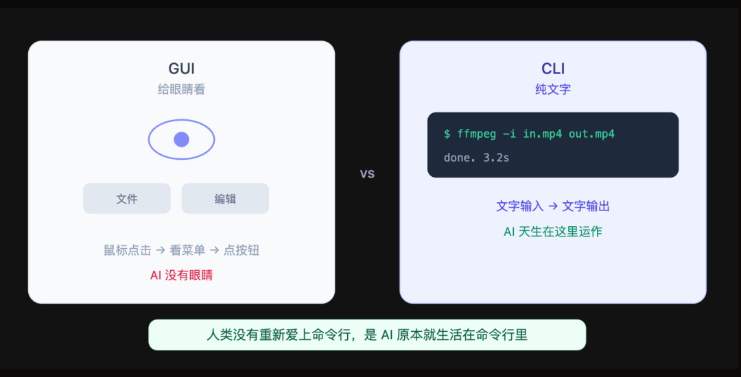 CLI 示意图